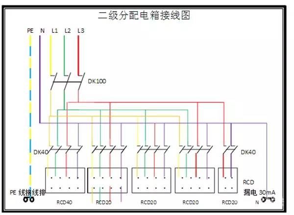 配電箱接線圖